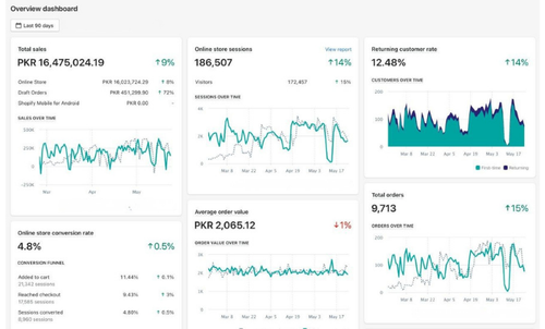 LifeTime Digital Marketing Services Contract