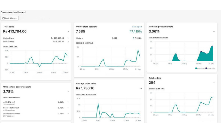 LifeTime Digital Marketing Services Contract